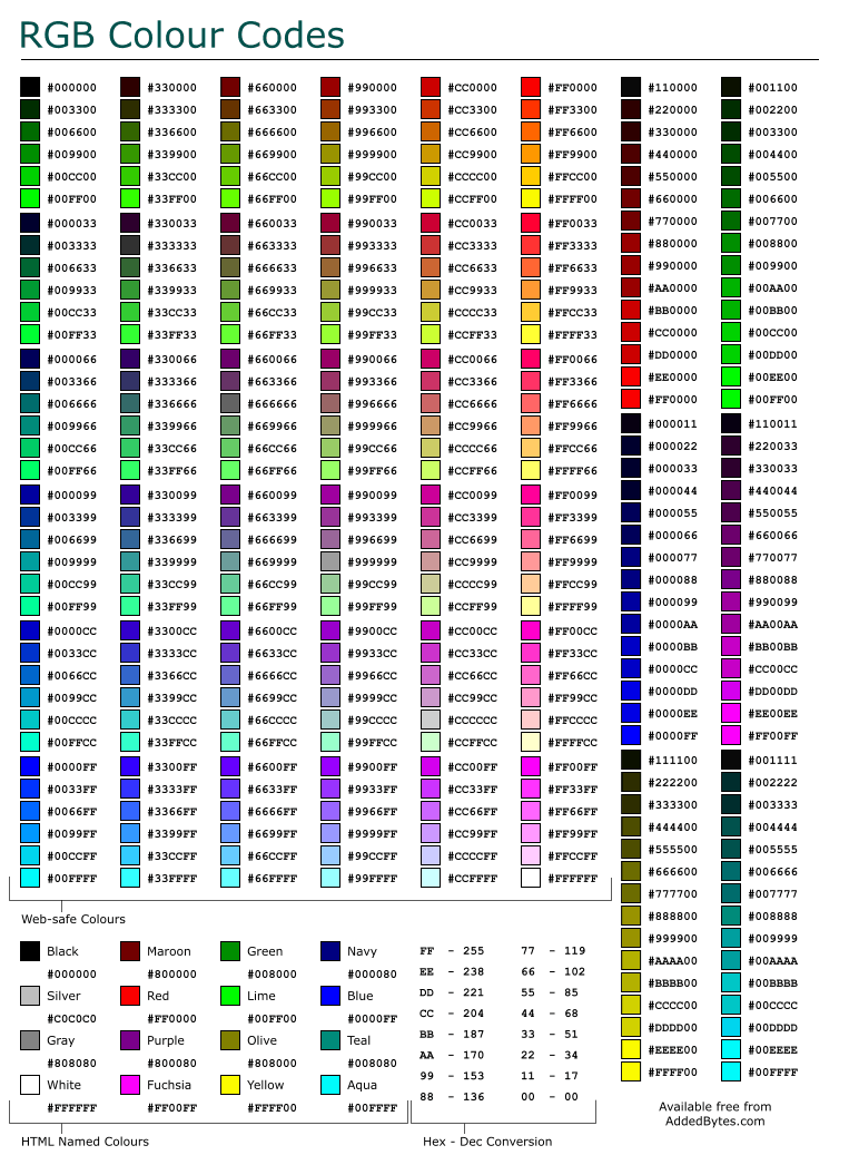 hexadecimal (alpha)RGB overview