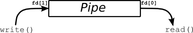 [pipe diagram 1]