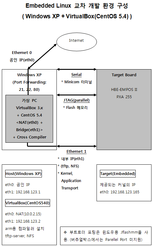 Port Forwarding Program Pc